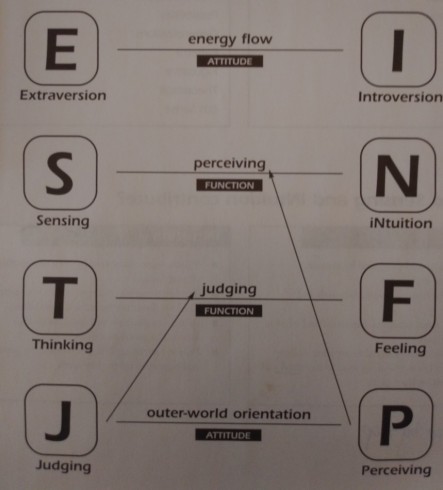 MBTI type system.jpg