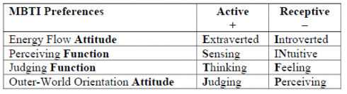 MBTI preferences 1.PNG