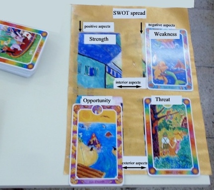 tarot spread maps 4 SWOTspread.jpg