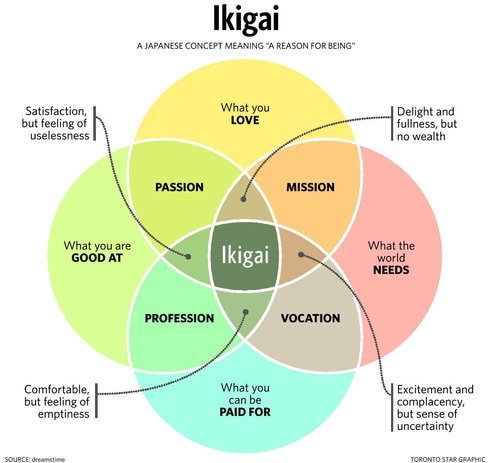 ikigai.jpeg