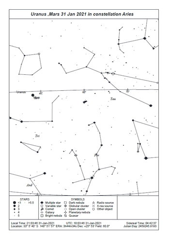 SkyMap with Mars & Uranus 31 Jan 2021.jpg