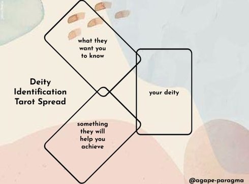 Deity Identification (3 cards).jpg