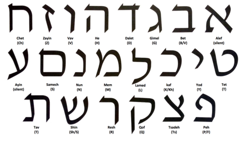 hebrew_alphabet.png