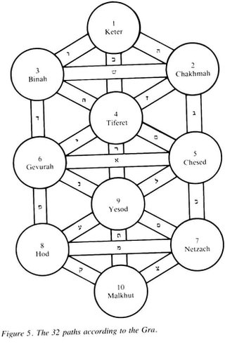 Gra Tree of Life.jpg